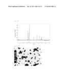 METHOD FOR PRODUCTION OF ZINC OXIDE PARTICLES diagram and image