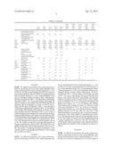 METHOD FOR PRODUCTION OF ZINC OXIDE PARTICLES diagram and image