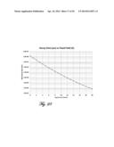 MAGNETIC RELAXOMETRY USING MAGNETIZATION AND MEASUREMENT FIELDS diagram and image