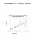 MAGNETIC RELAXOMETRY USING MAGNETIZATION AND MEASUREMENT FIELDS diagram and image