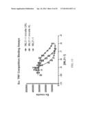 MELANOCORTIN 1 RECEPTOR LIGANDS AND METHODS OF USE diagram and image