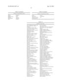 MELANOCORTIN 1 RECEPTOR LIGANDS AND METHODS OF USE diagram and image