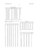 MELANOCORTIN 1 RECEPTOR LIGANDS AND METHODS OF USE diagram and image