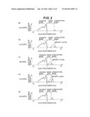 ULTRAVIOLET LIGHT ABSORBER AND COSMETIC MATERIAL USING THE SAME diagram and image