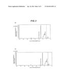 ULTRAVIOLET LIGHT ABSORBER AND COSMETIC MATERIAL USING THE SAME diagram and image