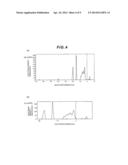 ULTRAVIOLET LIGHT ABSORBER AND COSMETIC MATERIAL USING THE SAME diagram and image