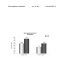 SKIN LIGHTENING COMPOSITIONS diagram and image