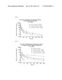 SUBCUTANEOUS DELIVERY OF POLY(OXAZOLINE) POLYMER CONJUGATES diagram and image