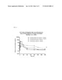 SUBCUTANEOUS DELIVERY OF POLY(OXAZOLINE) POLYMER CONJUGATES diagram and image