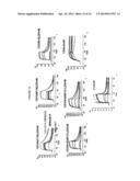 BISPECIFIC MONOCLONAL ANTIBODY THERAPEUTICS AGAINST WEST NILE VIRUS WITH     IMPROVED CNS PENETRATION diagram and image