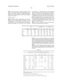 COMBINATION VACCINES WITH LOWER DOSES OF ANTIGEN AND/OR ADJUVANT diagram and image