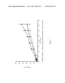 Analegisic (Sebacoyl dinalbuphine ester) PLGA controlled release     formulation form diagram and image