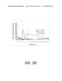 PROLIPOSOMAL TESTOSTERONE FORMULATIONS diagram and image