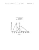 HEAT-RESISTANT COMPOSITION FOR ANIMALS, COMPRISING AN ENZYMATIC MIXTURE diagram and image