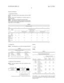 HEAT-RESISTANT COMPOSITION FOR ANIMALS, COMPRISING AN ENZYMATIC MIXTURE diagram and image