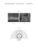 METHOD OF FABRICATING LIGHT EXTRACTION SUBSTRATE FOR ORGANIC     LIGHT-EMITTING DIODE diagram and image