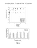 SUPERHYDROPHOBIC NANOCOMPOSITE COATINGS diagram and image