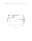 ELECTROLYTE COMPOSITIONS FOR LITHIUM ION BATTERIES diagram and image