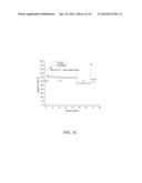 ELECTROLYTE COMPOSITIONS FOR LITHIUM ION BATTERIES diagram and image