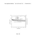 ELECTROLYTE COMPOSITIONS FOR LITHIUM ION BATTERIES diagram and image