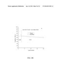 ELECTROLYTE COMPOSITIONS FOR LITHIUM ION BATTERIES diagram and image