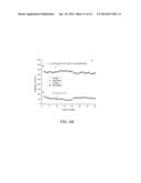 ELECTROLYTE COMPOSITIONS FOR LITHIUM ION BATTERIES diagram and image