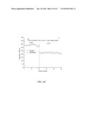 ELECTROLYTE COMPOSITIONS FOR LITHIUM ION BATTERIES diagram and image