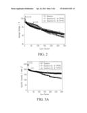 ELECTROLYTE ADDITIVES FOR LITHIUM ION BATTERY AND LITHIUM ION BATTERY     CONTAINING SAME diagram and image