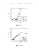 ELECTROLYTE ADDITIVES FOR LITHIUM ION BATTERY AND LITHIUM ION BATTERY     CONTAINING SAME diagram and image