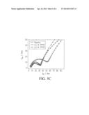 ELECTROLYTE ADDITIVES FOR LITHIUM ION BATTERY AND LITHIUM ION BATTERY     CONTAINING SAME diagram and image