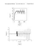 LIQUID ELECTROLYTE FOR LITHIUM ACCUMULATOR, CONTAINING A TERNARY MIXTURE     OF NON-AQUEOUS ORGANIC SOLVENTS diagram and image