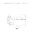 LIQUID ELECTROLYTE FOR LITHIUM ACCUMULATOR, CONTAINING A TERNARY MIXTURE     OF NON-AQUEOUS ORGANIC SOLVENTS diagram and image