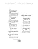 ULTRASONIC BIOLOGICAL SAMPLE ANALYSIS APPARATUS AND METHODS diagram and image