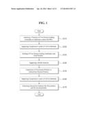 METHOD FOR ANALYZING PROTEIN-PROTEIN INTERACTION ON SINGLE-MOLECULE LEVEL     IN CELL ENVIRONMENT, AND METHOD FOR MEASURING DENSITY OF PROTEIN     ACTIVATED IN CYTOSOL diagram and image