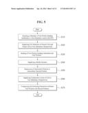 METHOD FOR ANALYZING PROTEIN-PROTEIN INTERACTION ON SINGLE-MOLECULE LEVEL     IN CELL ENVIRONMENT, AND METHOD FOR MEASURING DENSITY OF PROTEIN     ACTIVATED IN CYTOSOL diagram and image