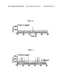 METHOD FOR ANALYZING PROTEIN-PROTEIN INTERACTION ON SINGLE-MOLECULE LEVEL     IN CELL ENVIRONMENT, AND METHOD FOR MEASURING DENSITY OF PROTEIN     ACTIVATED IN CYTOSOL diagram and image