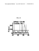 METHOD FOR ANALYZING PROTEIN-PROTEIN INTERACTION ON SINGLE-MOLECULE LEVEL     IN CELL ENVIRONMENT, AND METHOD FOR MEASURING DENSITY OF PROTEIN     ACTIVATED IN CYTOSOL diagram and image