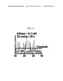 METHOD FOR ANALYZING PROTEIN-PROTEIN INTERACTION ON SINGLE-MOLECULE LEVEL     IN CELL ENVIRONMENT, AND METHOD FOR MEASURING DENSITY OF PROTEIN     ACTIVATED IN CYTOSOL diagram and image