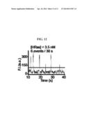 METHOD FOR ANALYZING PROTEIN-PROTEIN INTERACTION ON SINGLE-MOLECULE LEVEL     IN CELL ENVIRONMENT, AND METHOD FOR MEASURING DENSITY OF PROTEIN     ACTIVATED IN CYTOSOL diagram and image