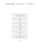 Procurement Of Placental Stem Cells diagram and image