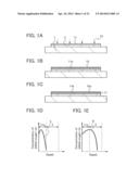 METHOD FOR FORMING MULTILAYER FILM INCLUDING OXIDE SEMICONDUCTOR FILM AND     METHOD FOR MANUFACTURING SEMICONDUCTOR DEVICE diagram and image