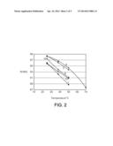 ASYMMETRIC PHOSPHONIUM HALOALUMINATE IONIC LIQUID COMPOSITIONS diagram and image