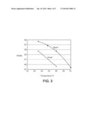 ASYMMETRIC PHOSPHONIUM HALOALUMINATE IONIC LIQUID COMPOSITIONS diagram and image