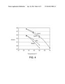 ASYMMETRIC PHOSPHONIUM HALOALUMINATE IONIC LIQUID COMPOSITIONS diagram and image