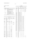 COMBINATIONS OF DERIVATIZED SACCHARIDE SURFACTANTS AND ETHERAMINE OXIDE     SURFACTANTS AS HERBICIDE ADJUVANTS diagram and image