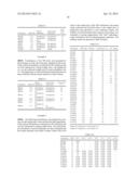 COMBINATIONS OF DERIVATIZED SACCHARIDE SURFACTANTS AND ETHERAMINE OXIDE     SURFACTANTS AS HERBICIDE ADJUVANTS diagram and image