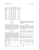 COMBINATIONS OF DERIVATIZED SACCHARIDE SURFACTANTS AND ETHERAMINE OXIDE     SURFACTANTS AS HERBICIDE ADJUVANTS diagram and image