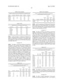 COMBINATIONS OF DERIVATIZED SACCHARIDE SURFACTANTS AND ETHERAMINE OXIDE     SURFACTANTS AS HERBICIDE ADJUVANTS diagram and image