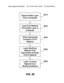 ELECTRICAL, MECHANICAL, COMPUTING/ AND/OR OTHER DEVICES FORMED OF     EXTREMELY LOW RESISTANCE MATERIALS diagram and image