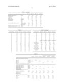 LUBRICATING OIL COMPOSITION diagram and image